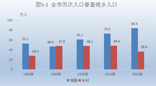 攀枝花常住人口_攀枝花市各区 县常住人口排名(2)