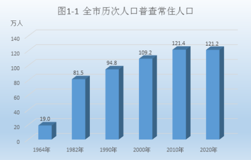盐边县人口_攀枝花各区县人口一览:仁和区26.57万,盐边县17.88万