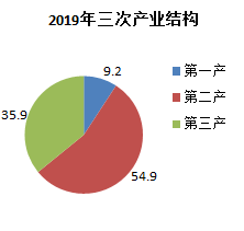 攀枝花2020全年gdp_钒钛之都攀枝花的2020年一季度GDP出炉,在四川省排名第几