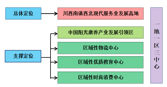 攀枝花市人民政府(图7)