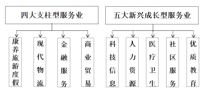 攀枝花市人民政府(图8)